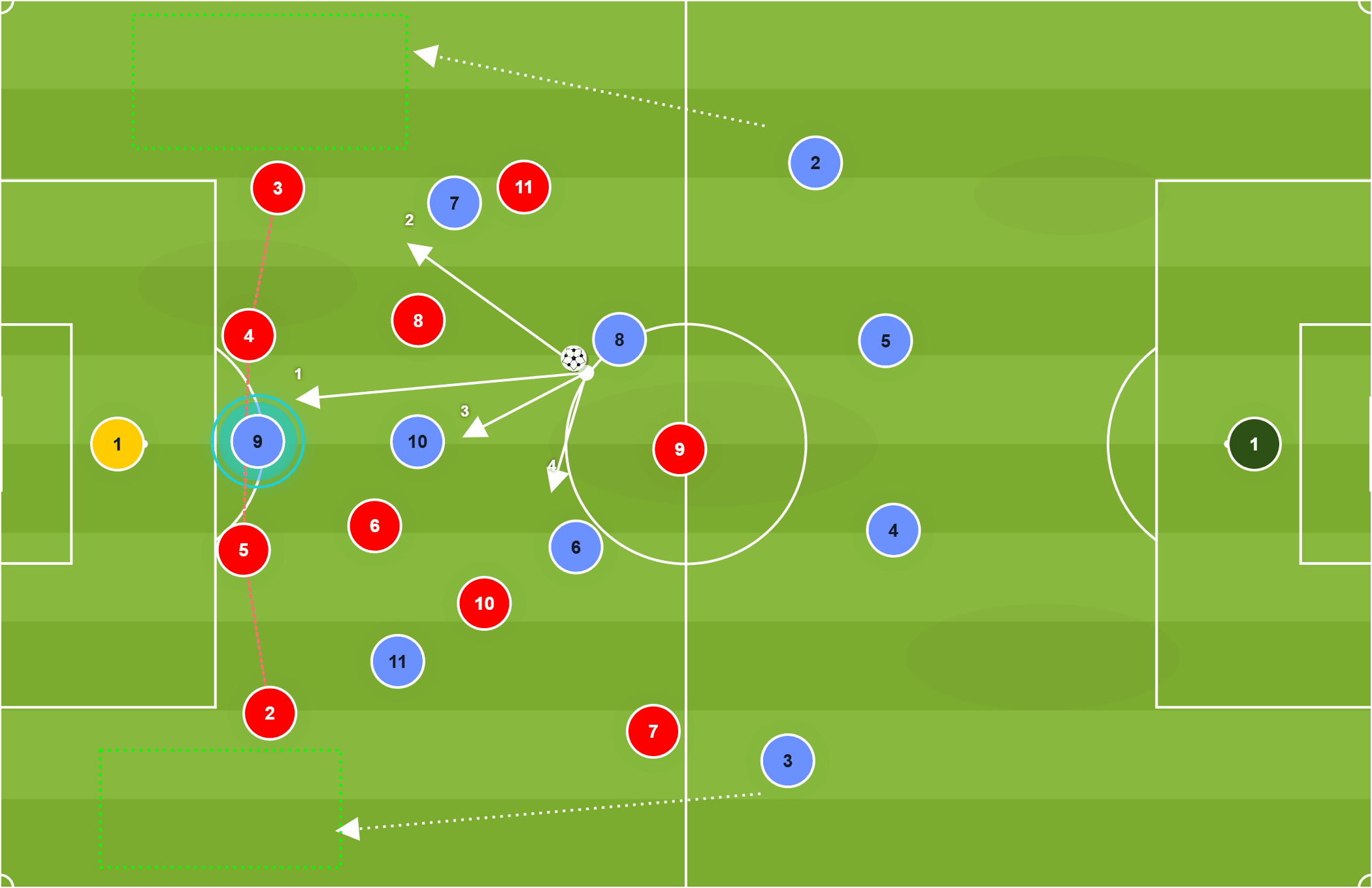 2D tactics board with annotations