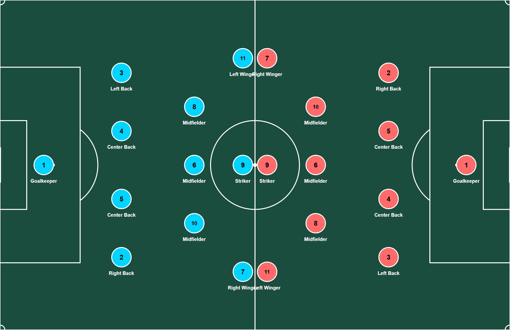 4-3-3 Formation Setup